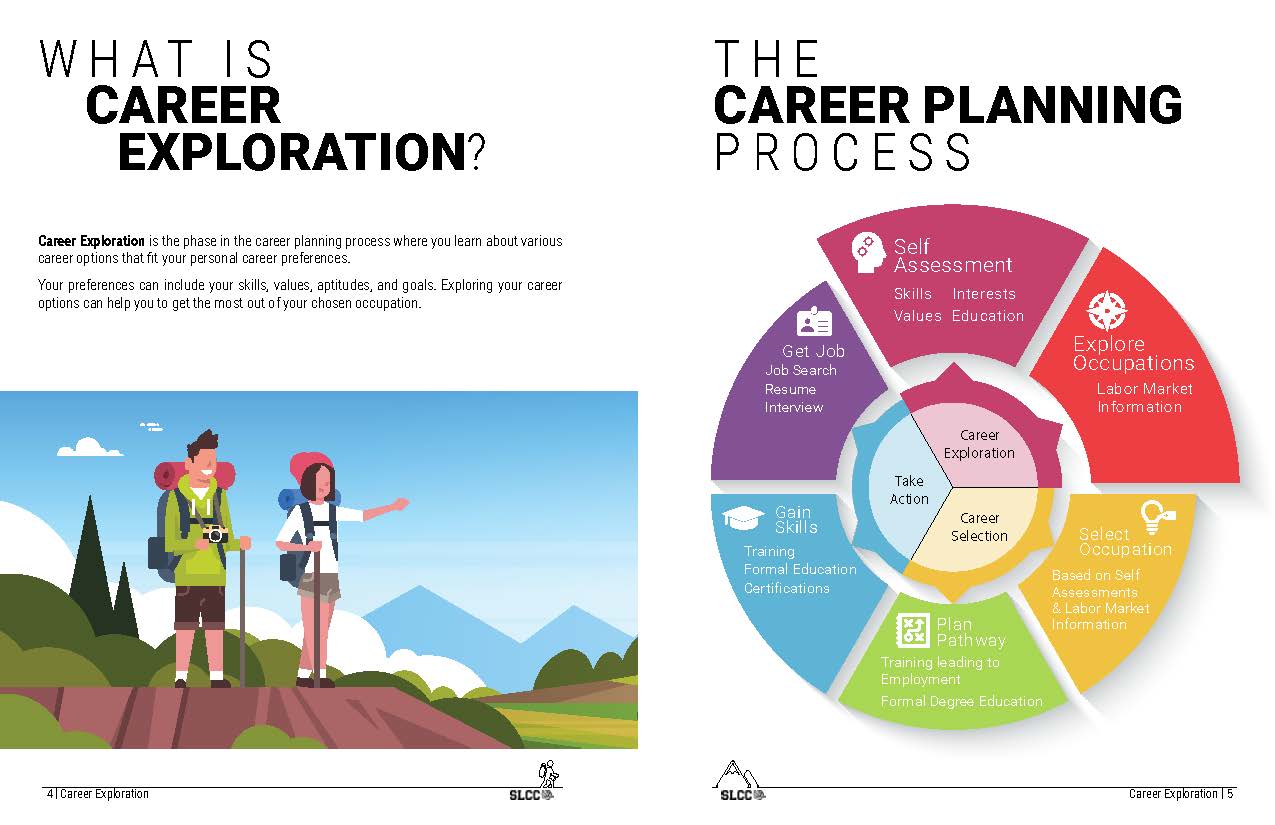 Career planning process overview