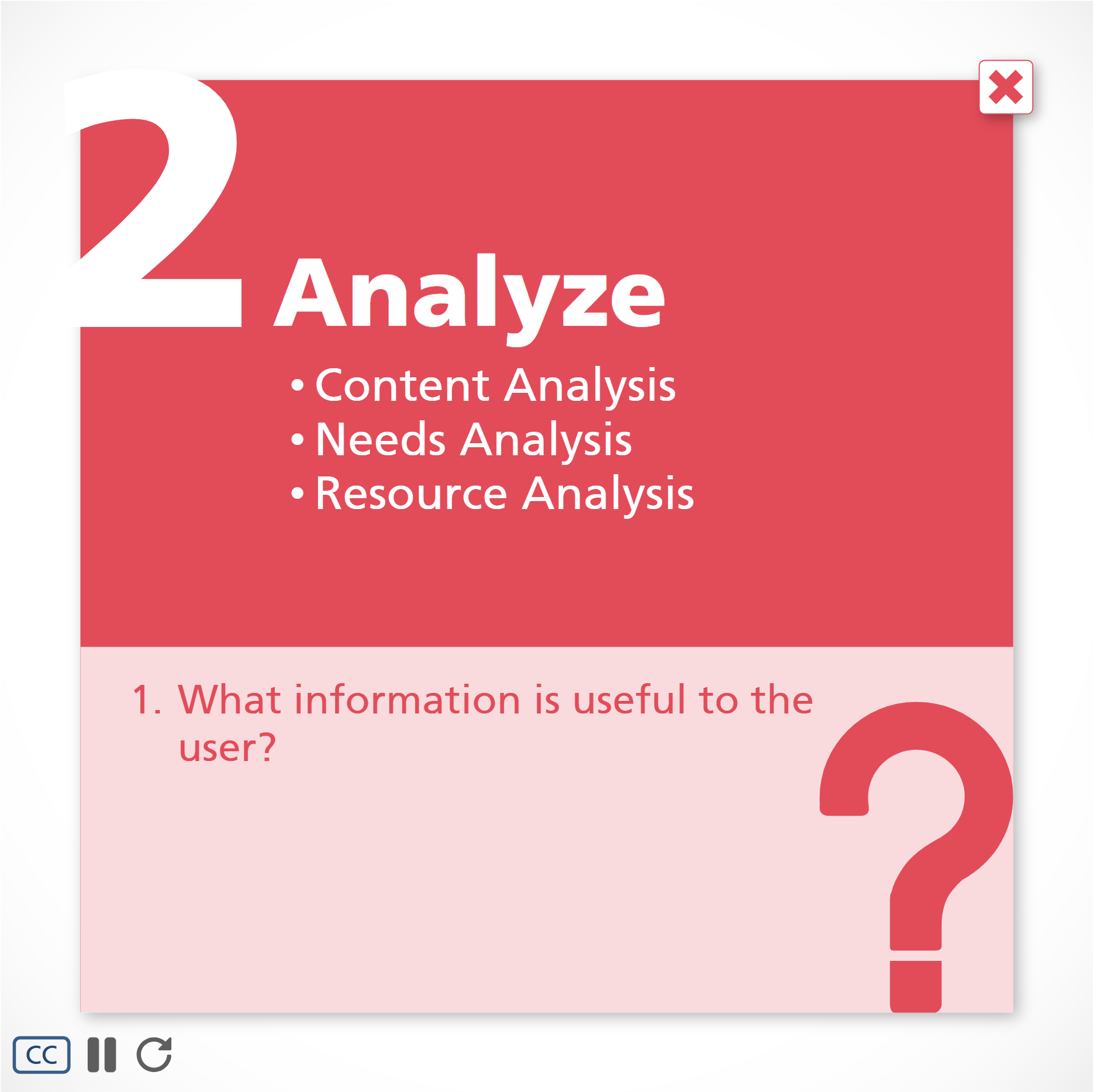 Analysis phase breakdown