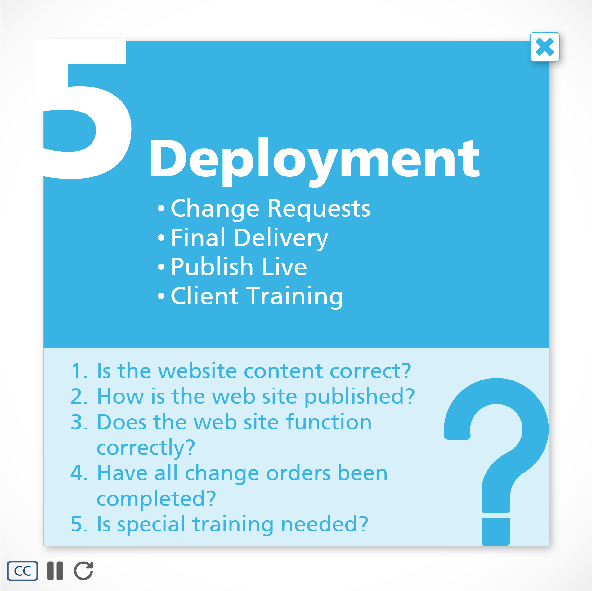 Deploy phase components